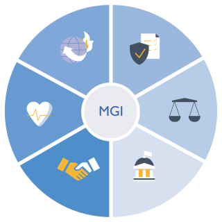 International Organization for Migration